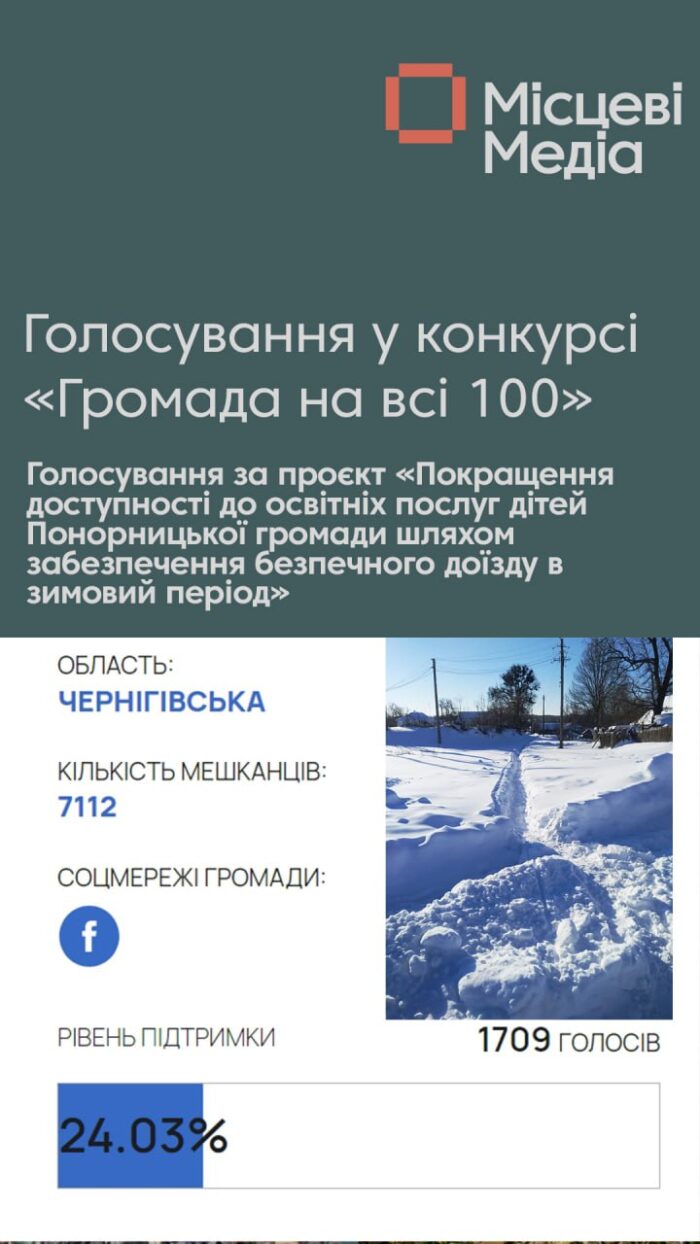 Голосування у конкурсі «Громада на всі 100» триває. Поспішіть віддати свій голос!